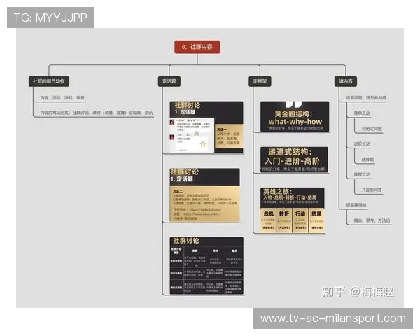 俱乐部管理选手社群关系的方法论