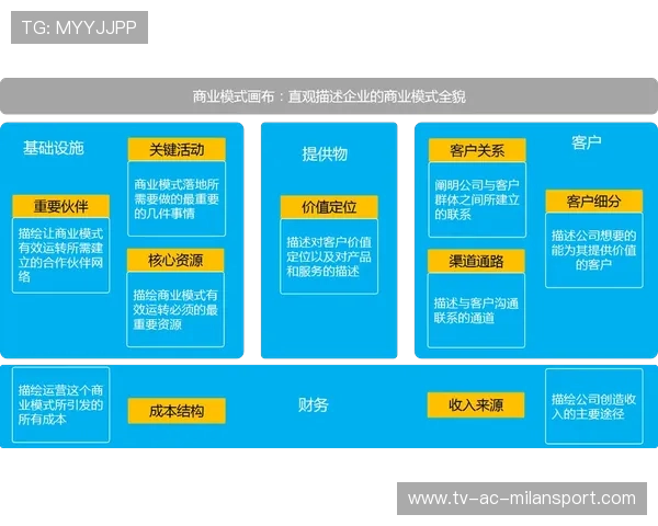 俱乐部与科技公司合作的五大商业模式解析，俱乐部的企业类型是啥