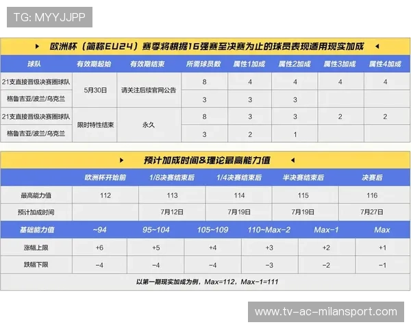 球队赛季中心理状态监测的量表设计，球队状态分析系统