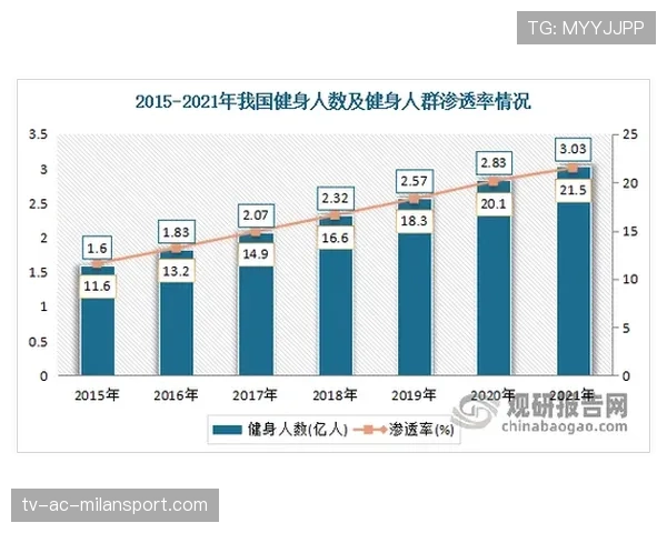 中国体育产业规模持续扩大（469 ）
